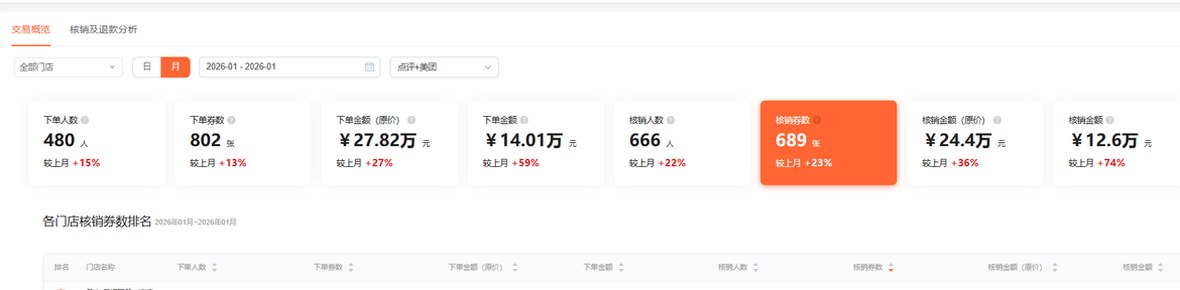 美团点评后台交易概览